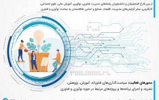 نوآوری، بنیاد خوارزمی